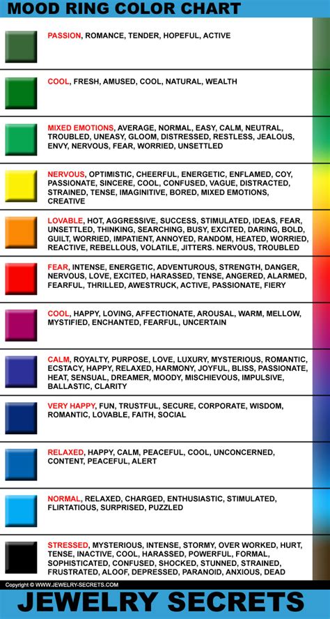Real Mood Ring Chart