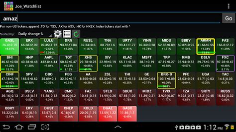 Real-time Market Data and News Updates in a Stock Trading App