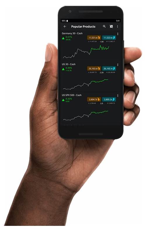 Real-time Trading Trading Apps