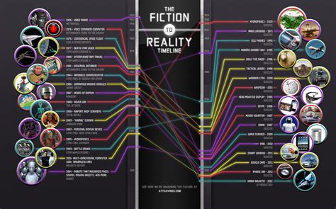 Reality versus Fiction