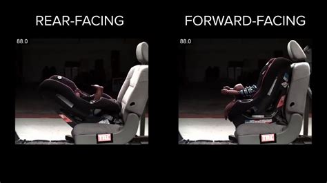 Rear-Facingvs-Forward-Facing