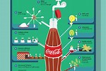 Recipe of Coca-Cola