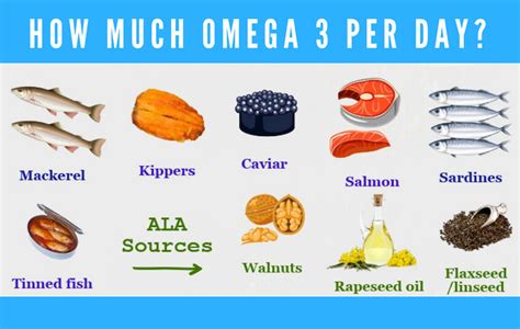 Recommended Daily Intake of Omega Fish Oil