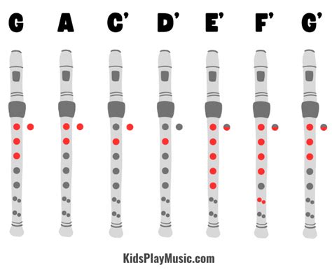 Recorder Finger Chart For Jingle Bells