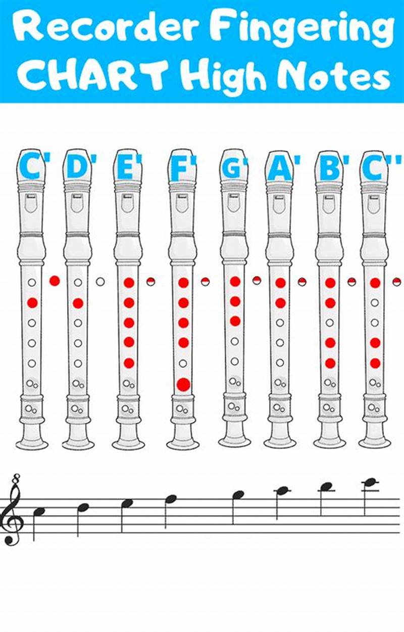 Recorder Finger Chart Notes