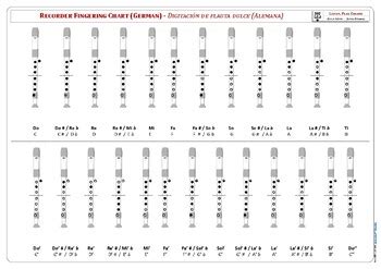 Recorder German Fingering Chart