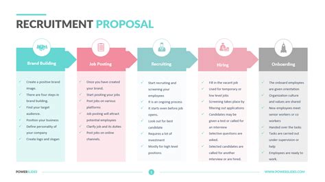 Recruitment Proposal Template