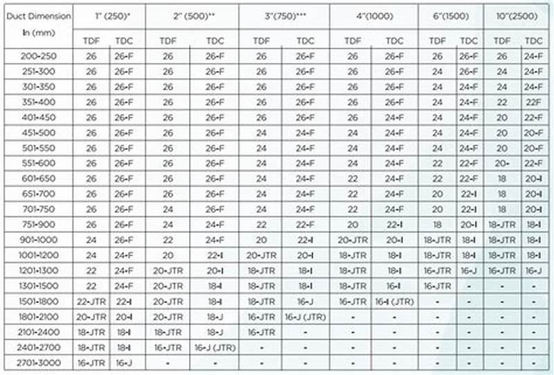 Rectangular Duct Sizing Chart