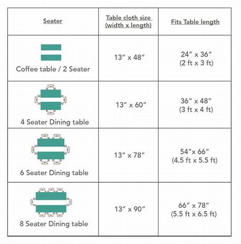Rectangular Size Guide Table Runner Size Chart
