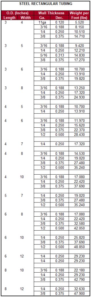 Rectangular Steel Tubing Strength Chart