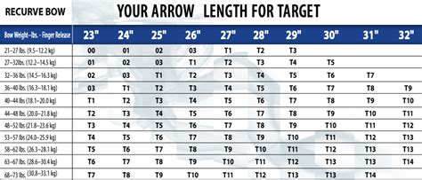 Recurve Arrow Chart