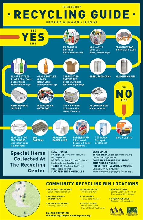 Recycling Guide Printable
