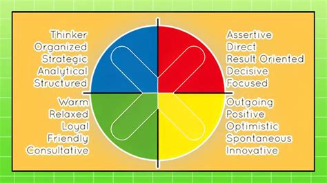 Red Blue Green Yellow Personality Test Printable
