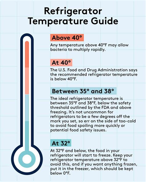 Refrigeration Temp Chart