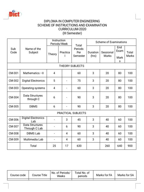 Reg.fsi.state.sbu Dstc Course Catalog.aspx