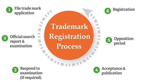 Regalwhiz - Company registration| Trademark registration| Law firm| Online Legal & Accounting services