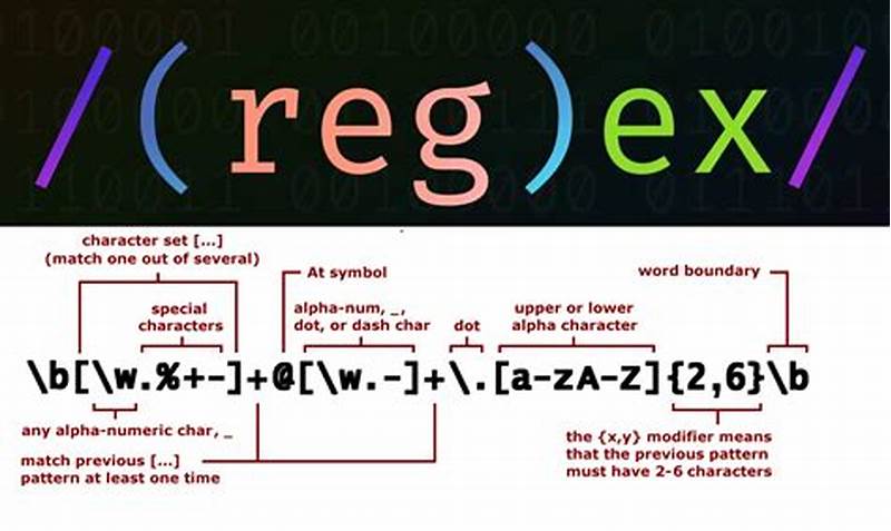 Regex Pattern For Alphanumeric And Special Characters