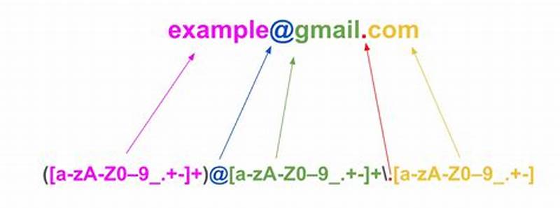 Regex Pattern For Email Validation In Javascript