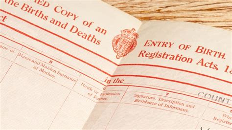 Registration Of Births Deaths & Marriages
