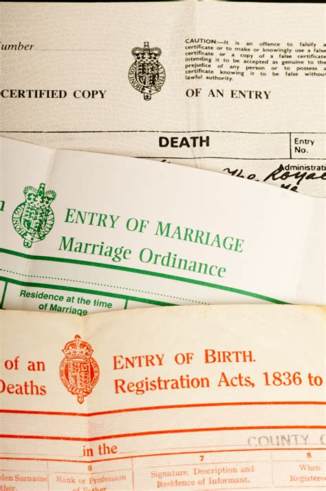 Registration of Births Deaths Marriages & Civil Partnerships