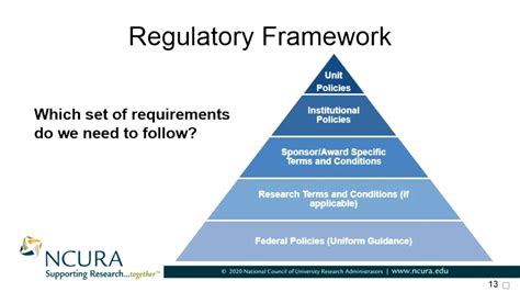 Regulatory Frameworks
