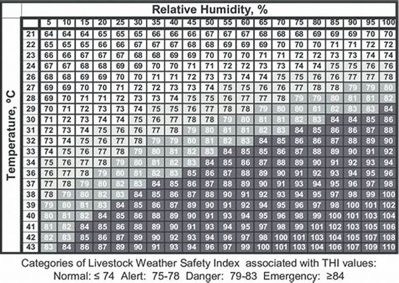 Relative Humidity And Temperature Chart