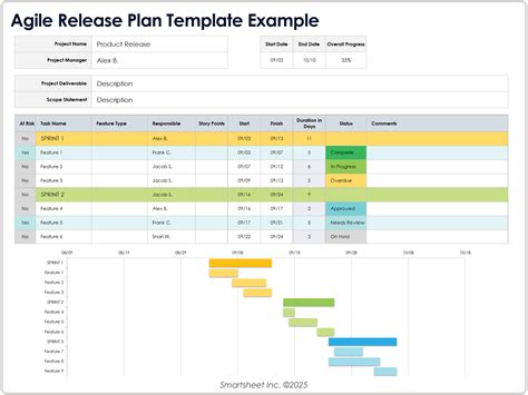 Release Planning Template
