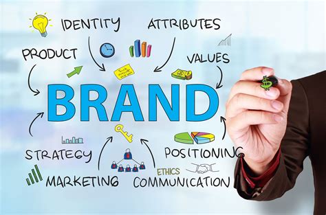 Relevance of a brand