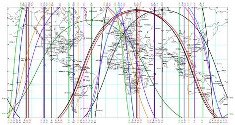 Relocation Chart Calculator