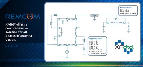 Remcom XFdtd simulation software now analyzes phased-array antennas