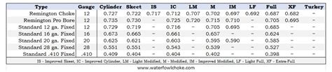 Remington Choke Tubes Chart