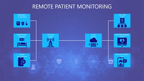 Remote patient monitoring: the NHS’s missing data set for system transformation