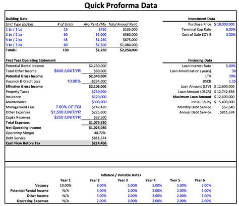 Rental Property Pro Forma Template