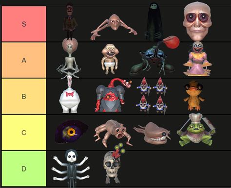 Repo Enemy Strength Chart