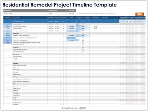 Residential Remodeling Schedule Template Excel