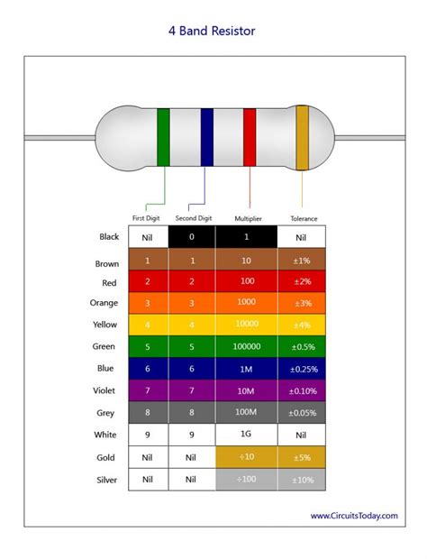 Resistance Bands Color Chart