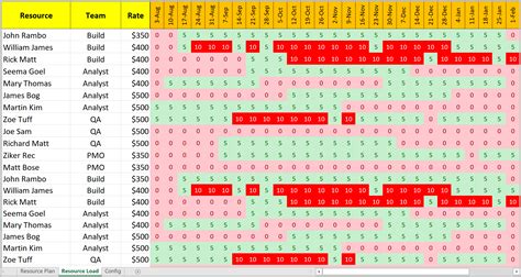 Resource Utilization Template Excel