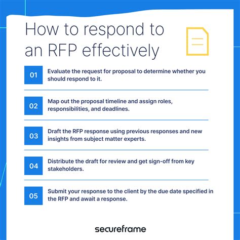 Response For Rfp Template