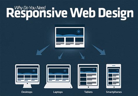 Web Design Definition
