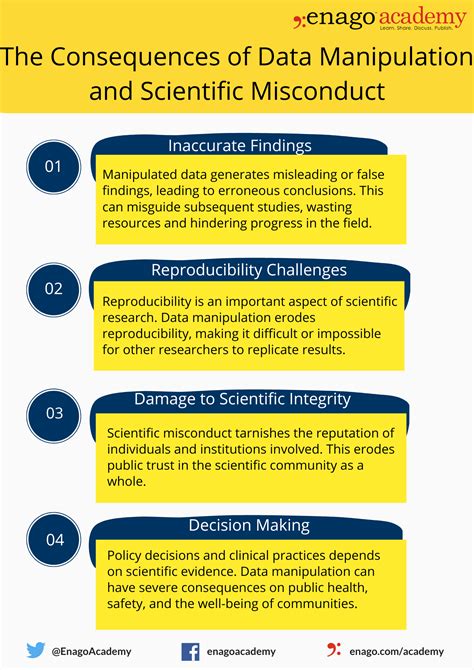 Restoring integrity: tackling fraud and data manipulation in scientific research