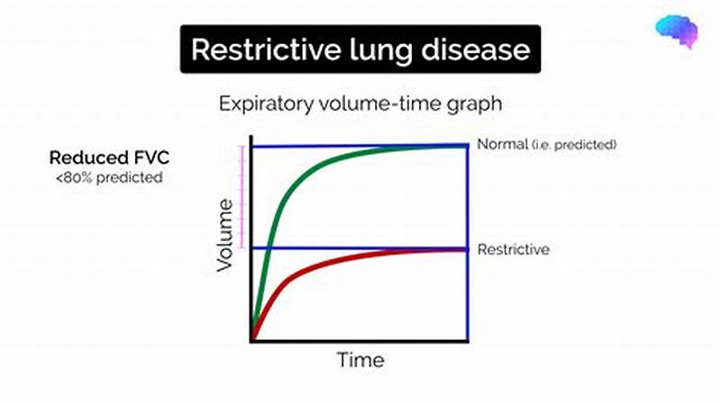 Restrictive Pattern In Spirometry