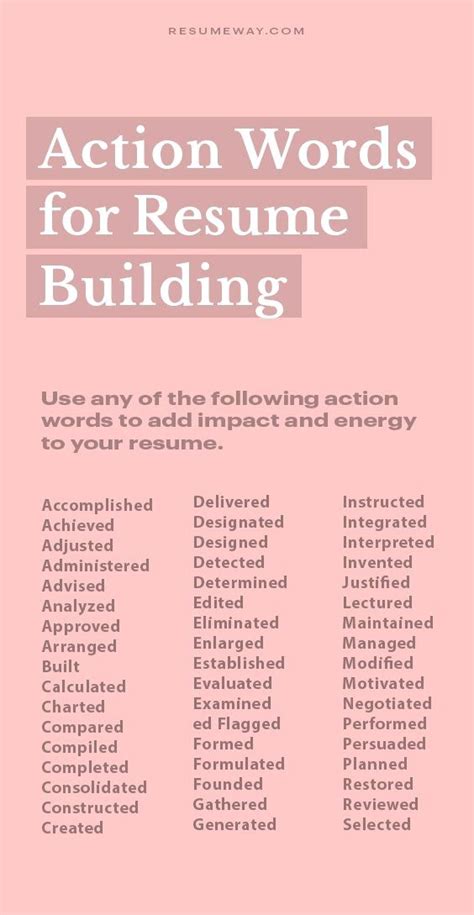Resume-Action-Words
