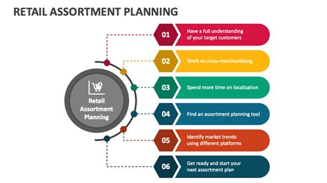 Retail Assortment Plan Template