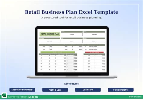 Retail Business Plan Templates
