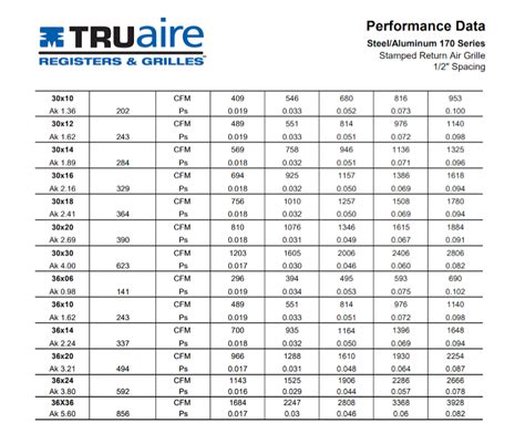 Return Air Grille Sizing Chart