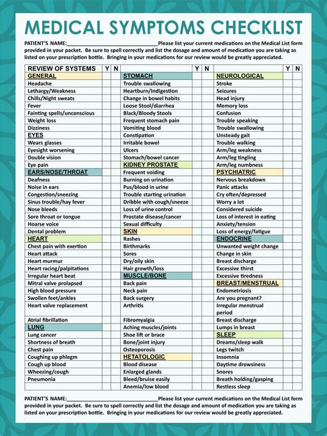 Review Of Symptoms Chart