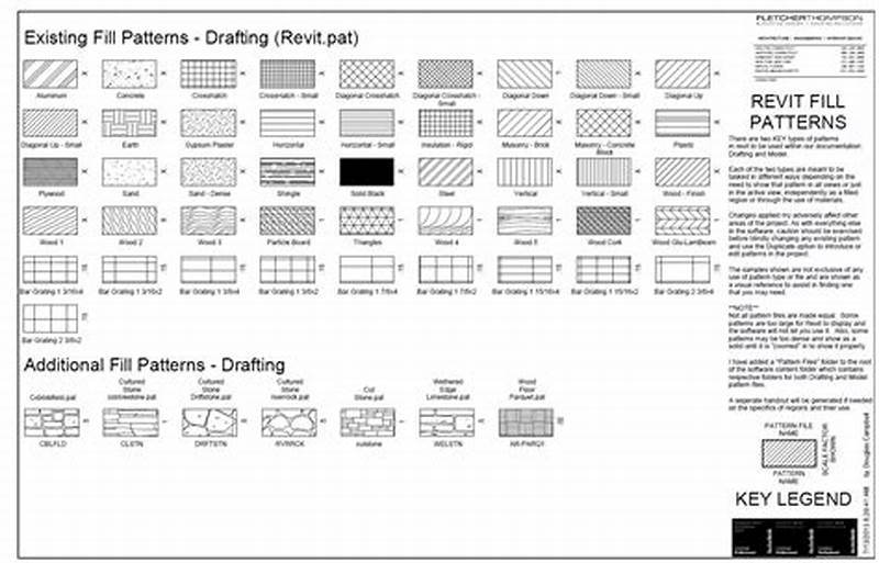 Revit Pattern Files