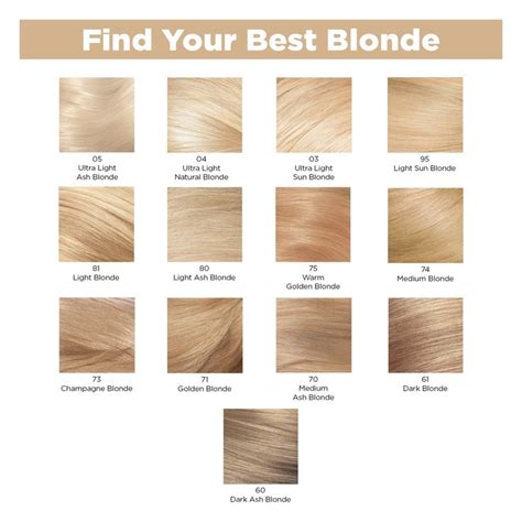 Revlon Blonde Hair Color Chart