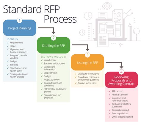 Rfp Template Technology Procurement