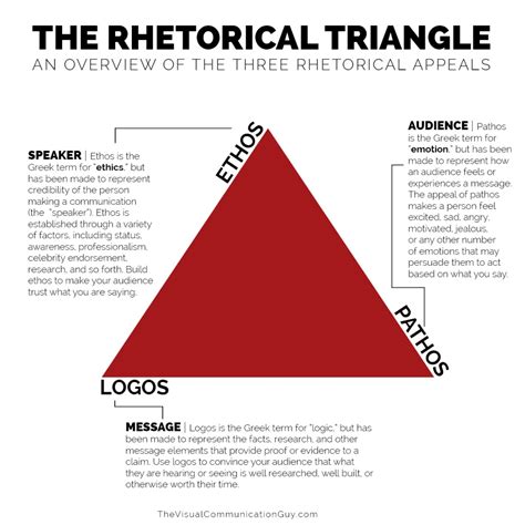 Situation Triangle